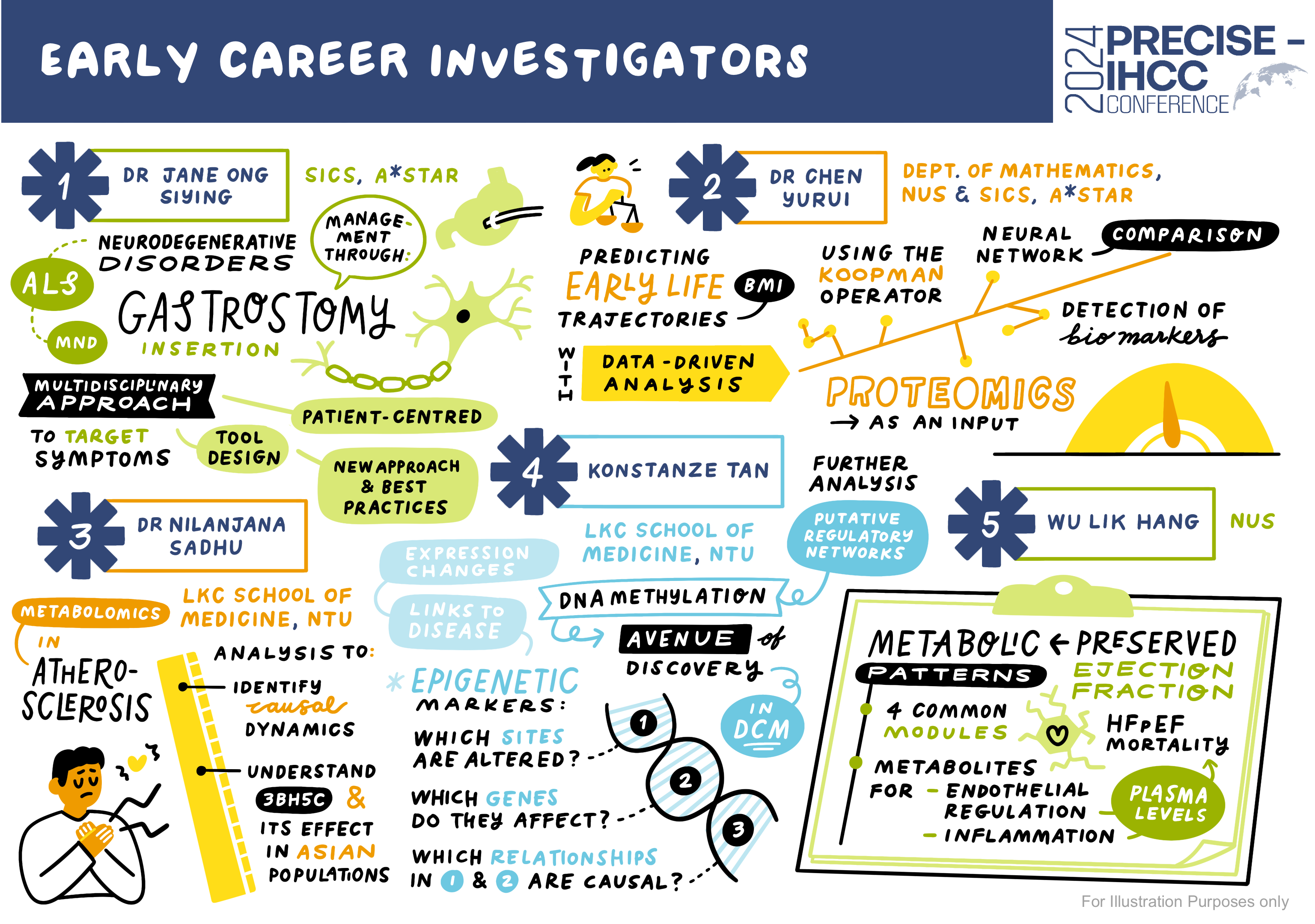 Oral Presentations (Early Career Investigators)